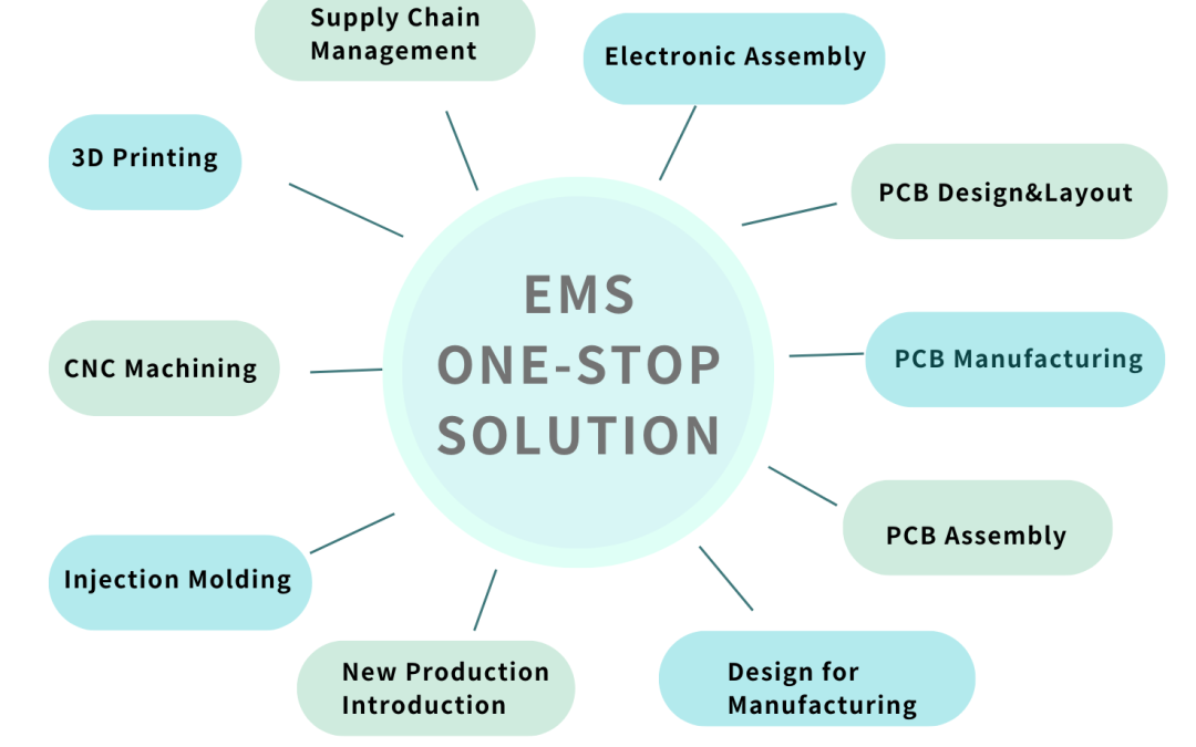 How to Choose the Best Box Build Assembly Manufacturer for Your Electronic Device