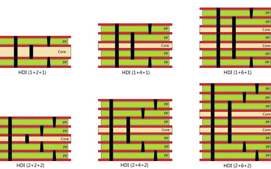 HDI Layout Best Practices: Key Design Tips for HDI Circuit Boards