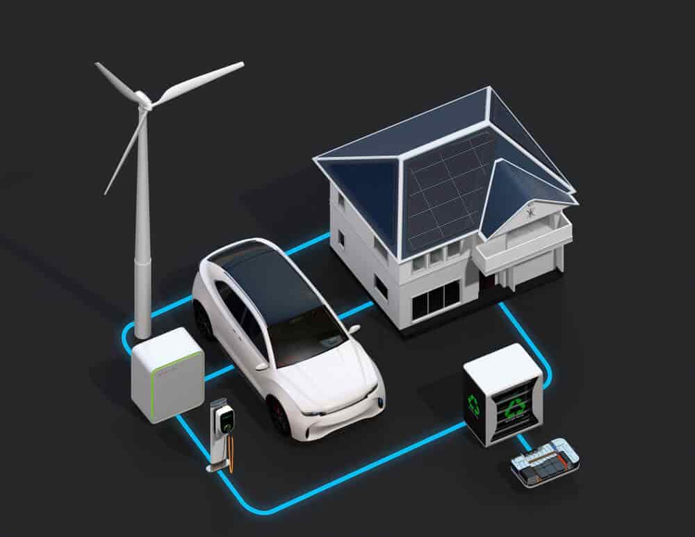 Electric Vehicles and Renewable Energy