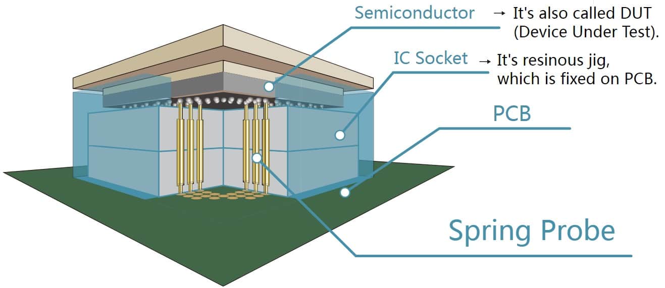 Semiconductor Test Board&Плата для испытания полупроводниковых устройств