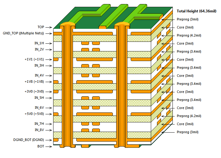 Thick&Heavy Copper PCB