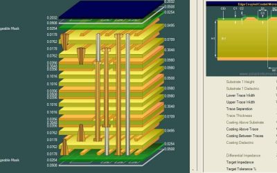 What Impedance Matching Means for High-Speed PCB Design