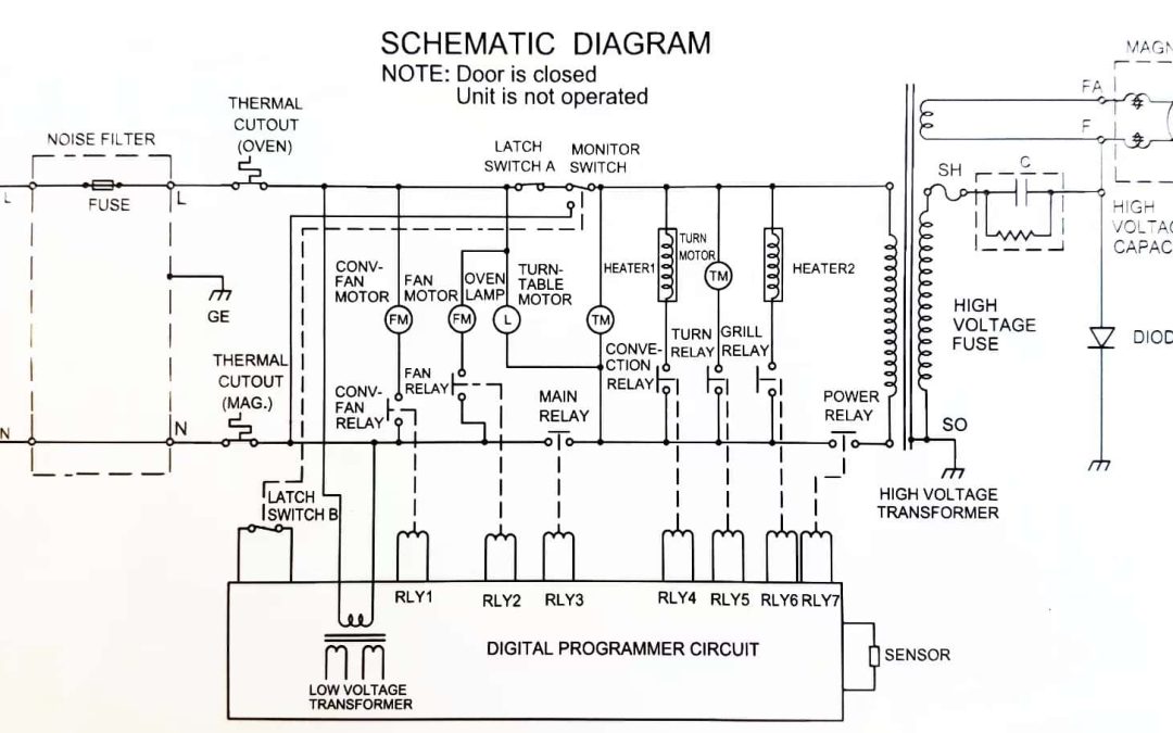 Microwave Oven PCBs: Key to Control and Efficiency