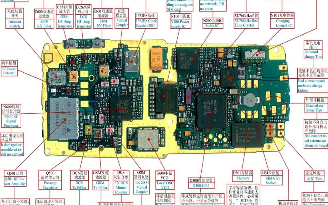 A Comprehensive Guide to Smartphone PCBs