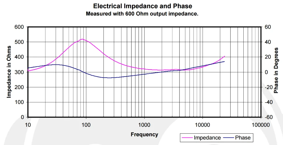 Electrical impedance