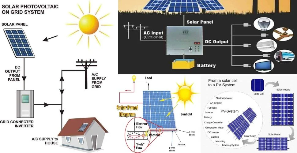 Photovoltaic Controllers: Key Components and Features