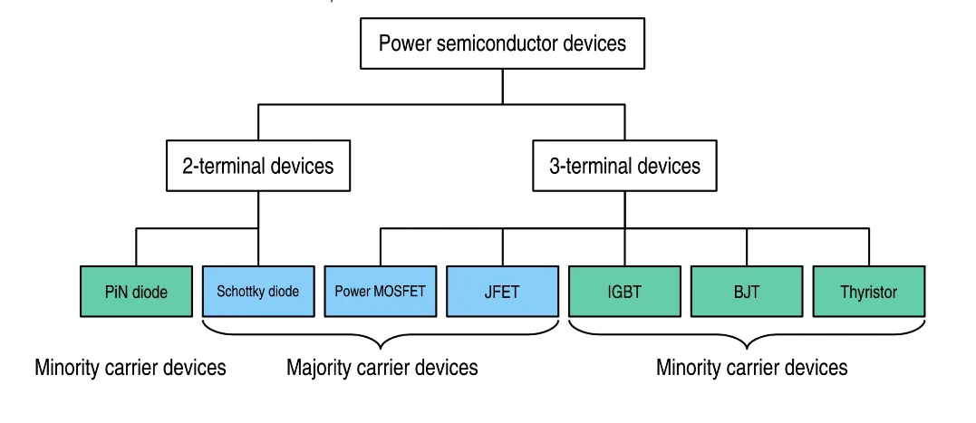 Semiconductor PCB