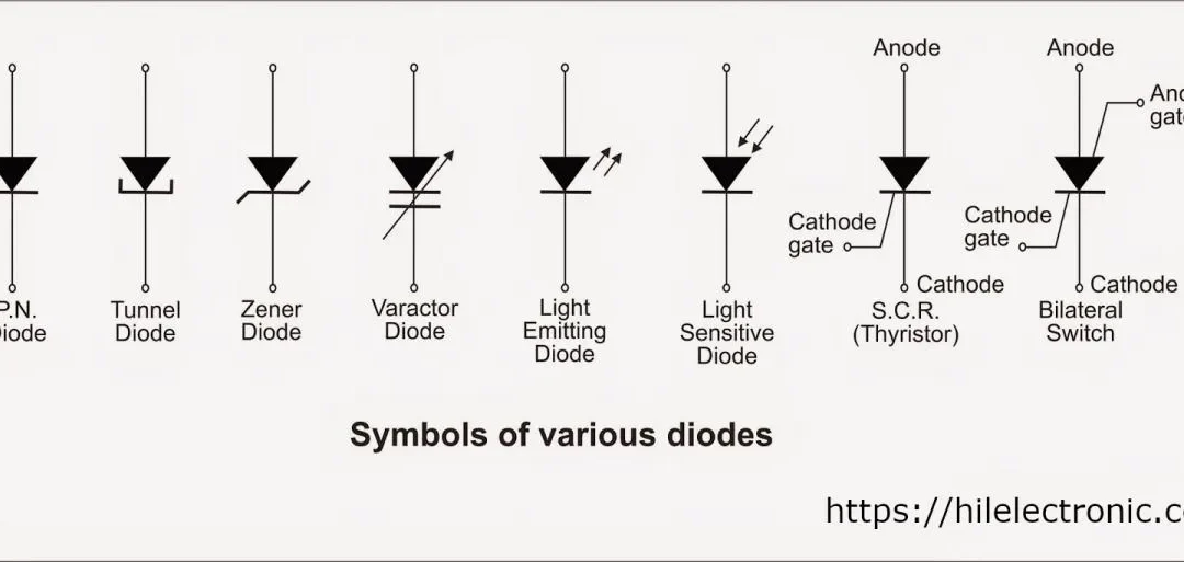 Comprehensive Guide to Diode Placement Orientation on PCBs