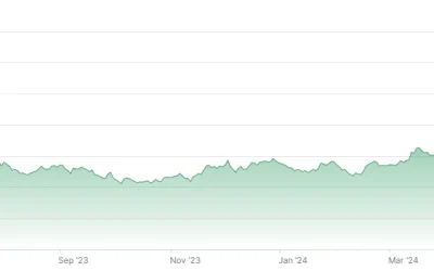 The Impact of Rising Copper Prices on PCB Manufacturing