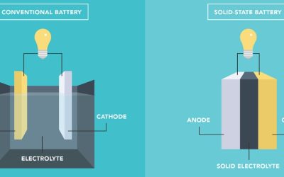 Solid State Batteries: A Game Changer for Electric Vehicles