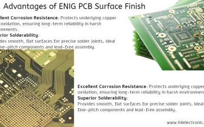 ENIG PCB Surface Finish