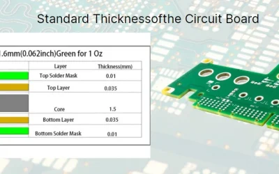 Circuit Board Thickness: A Comprehensive Guide