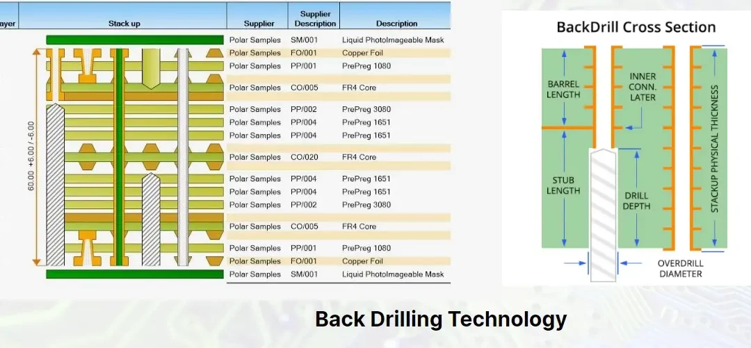 Cost-Saving Back Drilling Technology for Multi-Layer PCBs