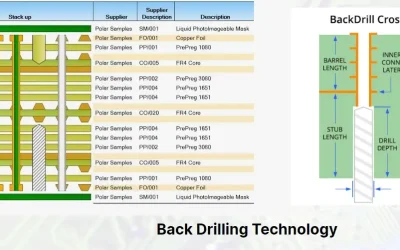 Cost-Saving Back Drilling Technology for Multi-Layer PCBs