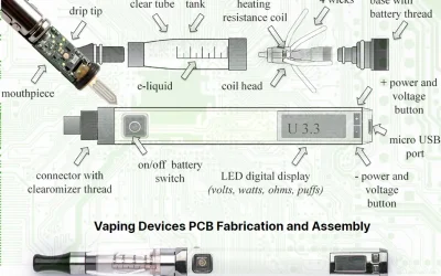 Enhancing Vaping Devices Through Custom PCBA Solutions
