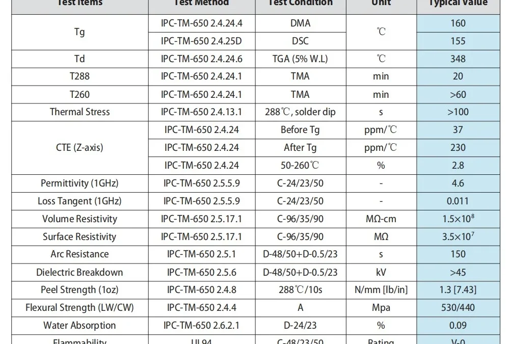 Advantages of S1000H PCB Manufacturing in FR4 Materials