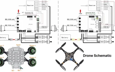 The Importance of Drone Schematic in PCB Design