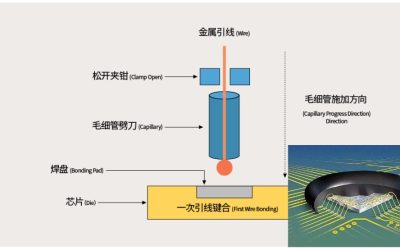 PCB Wire Bonding Technology: A Guide for PCB Manufacturing