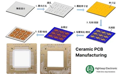 Comprehensive Guide to Ceramic PCB Manufacturing
