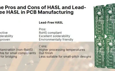 Understanding the Difference Between HASL and Lead-Free HASL