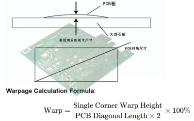 Key Causes of PCB Warpage and How to Address Them