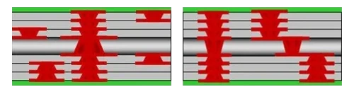 PCB HDI – Interconectare la fiecare strat