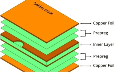 Complete Guide to Prepreg PCB Materials and Applications