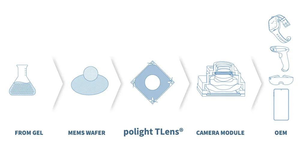 poLight