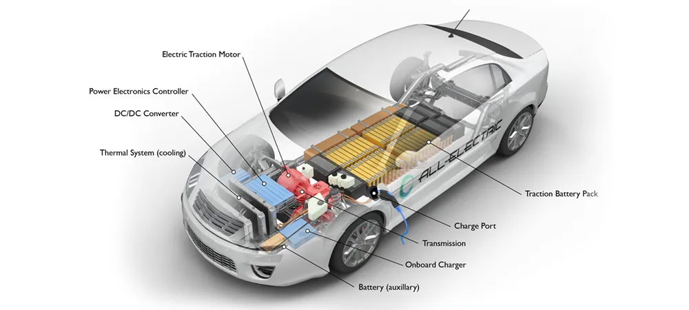 Electric Vehicles