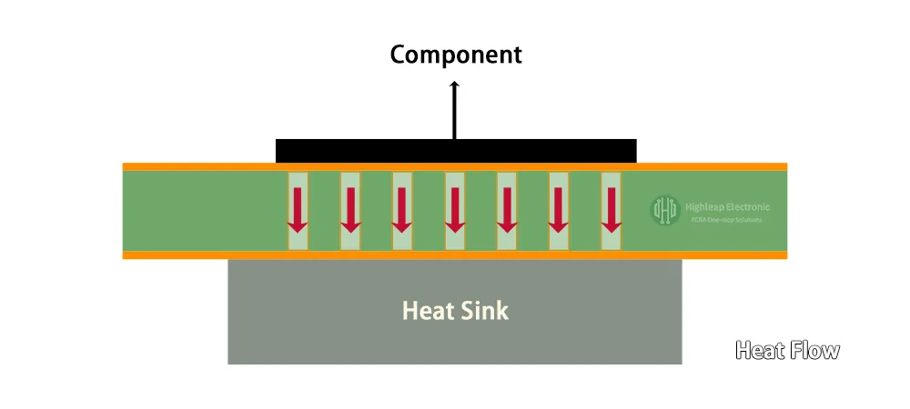 Heat Flow