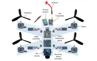 Drone Motor PCB Design: Engineering High-Current Power Control Boards