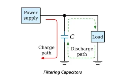 Filtering Capacitors: Selection, Principles and PCB Layput Guidelines