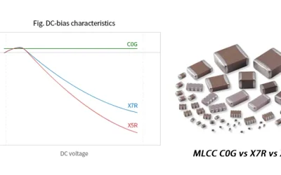 C0G vs X7R vs X5R: MLCC Selection, DC-Bias Impact, & PI Design Strategy