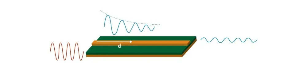 Signal Attenuation in High-Speed PCBs