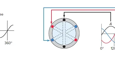 Single Phase and Three Phase — Complete Comparison and How to Choose