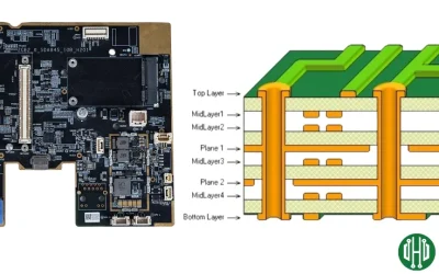 HDI Stackup Design Guide for Production-Ready PCBs