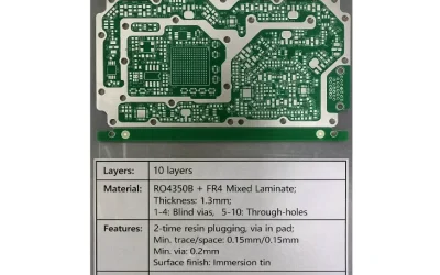 High Frequency PCB Manufacturer China Selection Guide