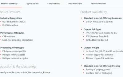 Choosing a Qualified I-Tera MT40 PCB Manufacturer