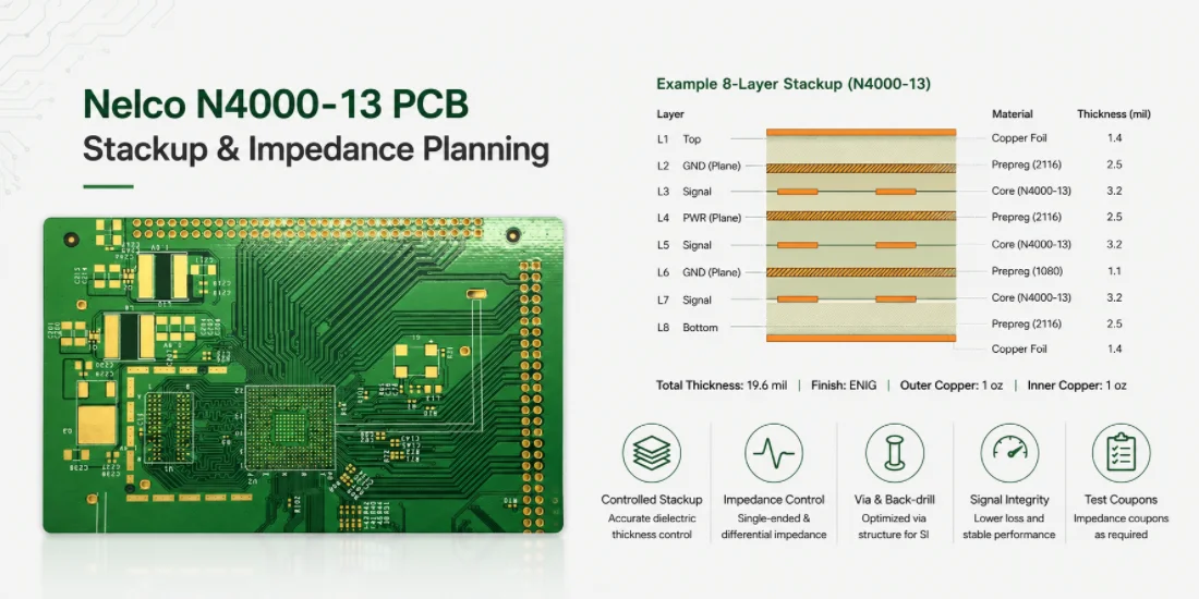Nelco N4000-13 PCB Stackup and Impedance Planning