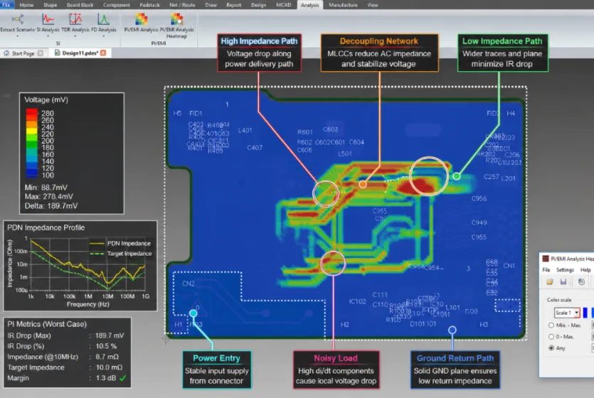 PCB power integrity design heatmap showing PDN impedance, voltage drop and decoupling network optimization