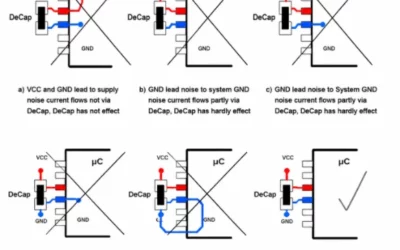 PCB Decoupling Capacitor Placement Guide