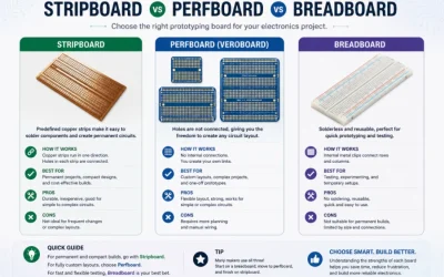 Stripboard vs Perfboard vs Breadboard: Which Prototyping Board to Use and When