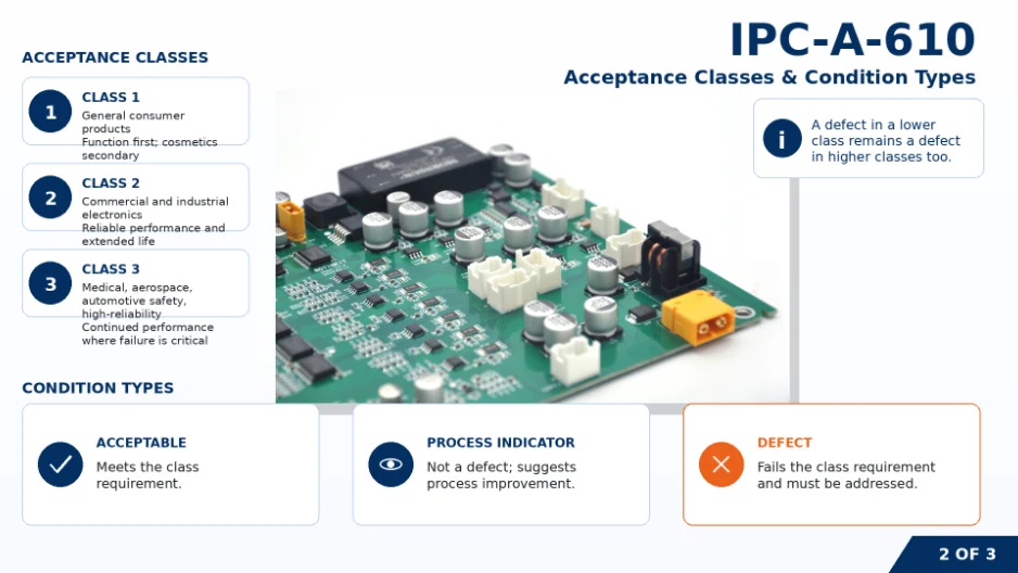 IPC-A-610 kabul sınıfları ve koşul tipleri