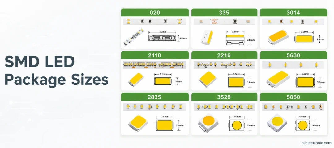 SMD LED Package Sizes: 2835 vs 5050 vs 3528 and PCB Selection