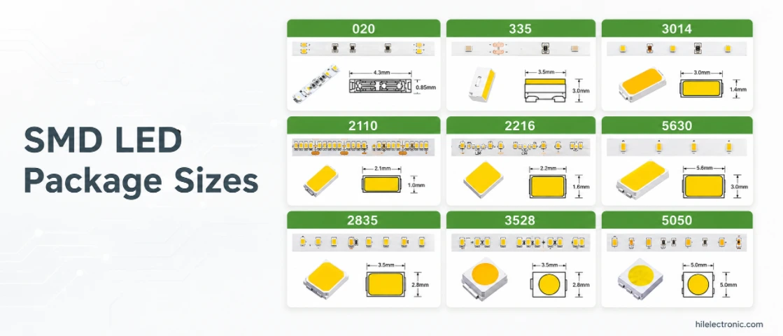 SMD LED package sizes for PCB design