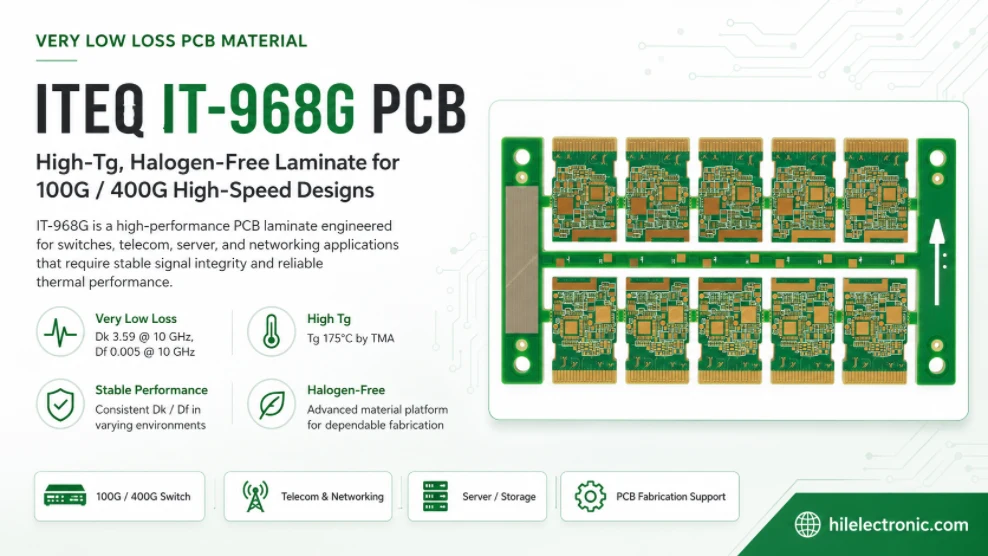 ITEQ IT-968G PCB stackup