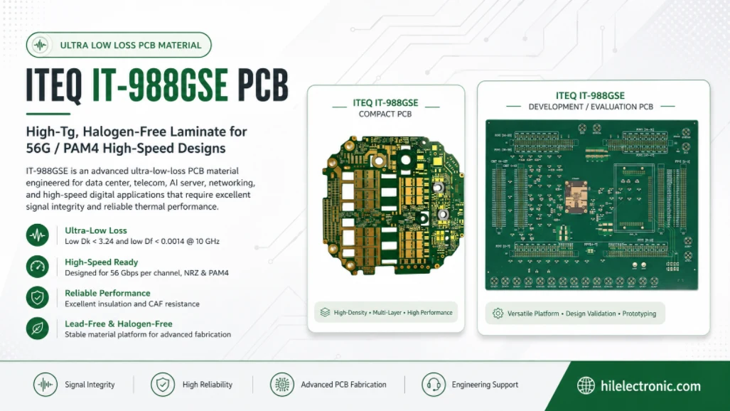 ITEQ IT-988GSE PCB stackup