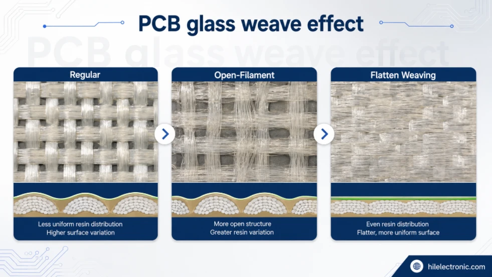 PCB glass weave effect in high-speed PCB