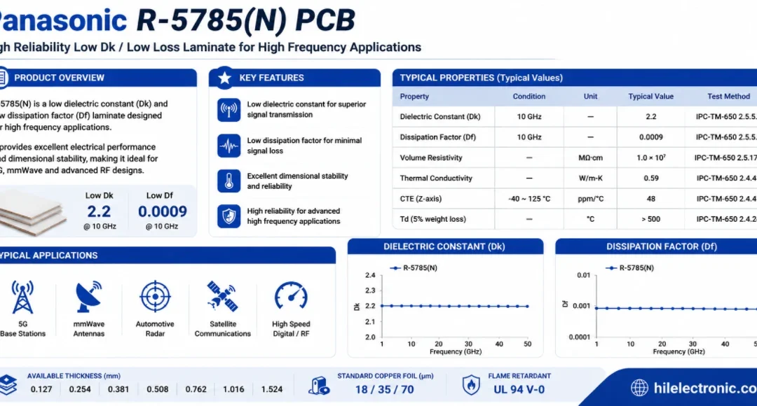 Panasonic R-5785(N) MEGTRON 7 PCB Manufacturer and Fabrication