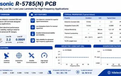 Panasonic R-5785(N) MEGTRON 7 PCB Manufacturer and Fabrication